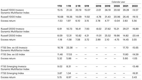 as of June 30, 2023 Invesco AMT.